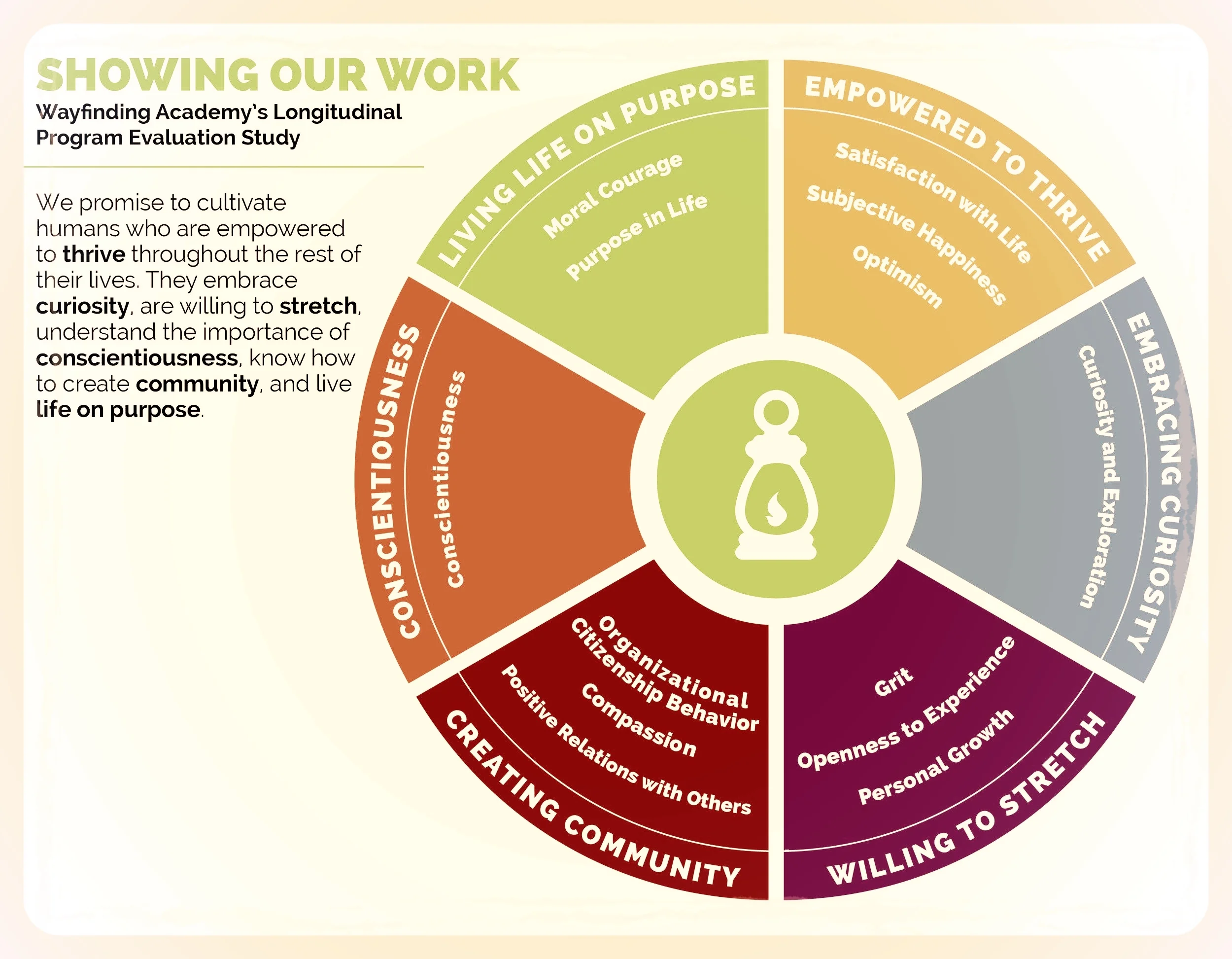 How We Are Showing Our Work