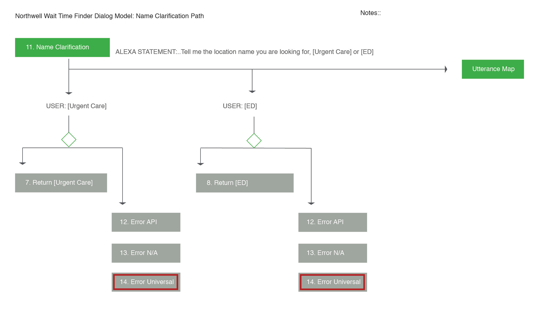 Alexa_Waittimes_DialogFlow_20170518-02_web_new.png