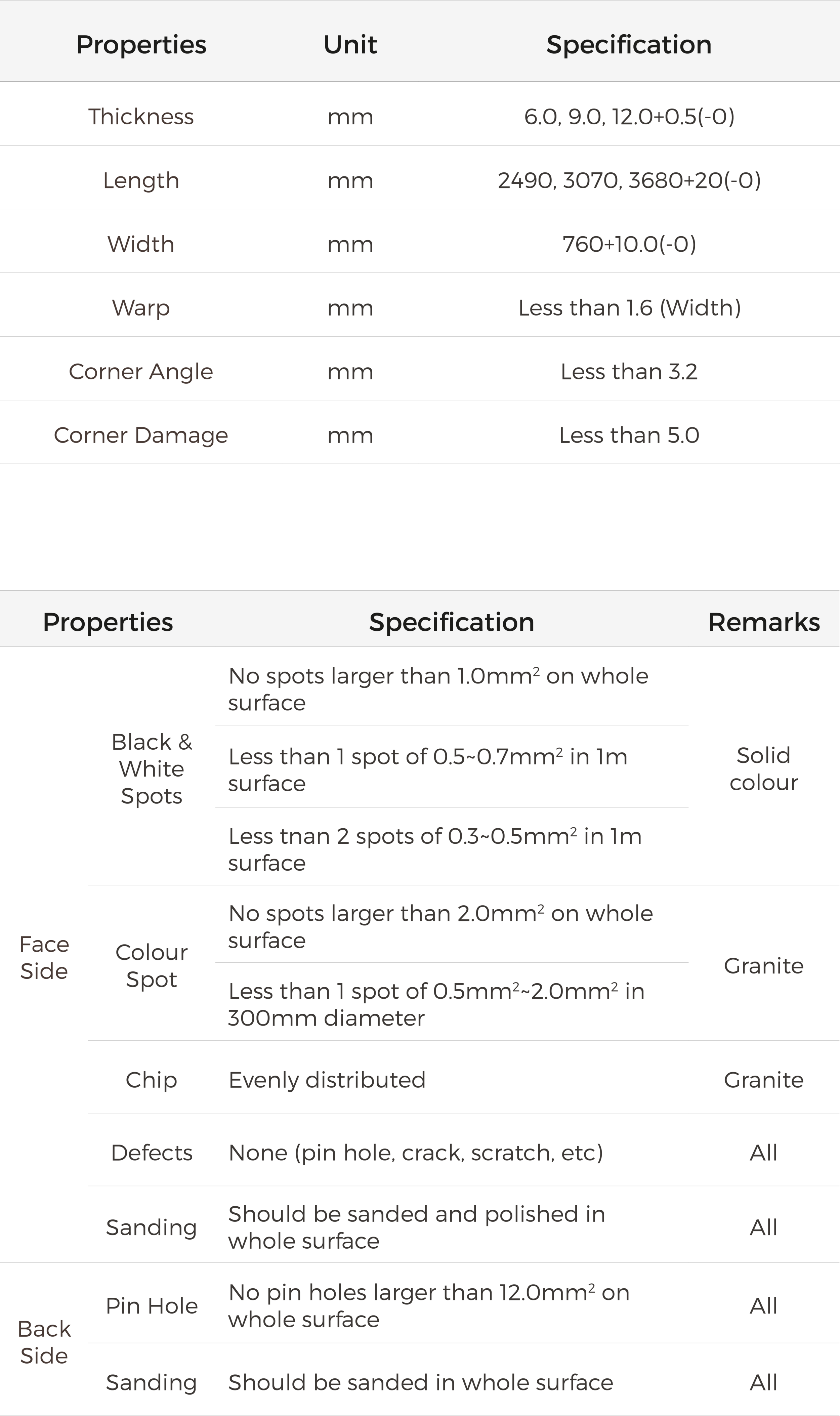 Sheet Spec.png