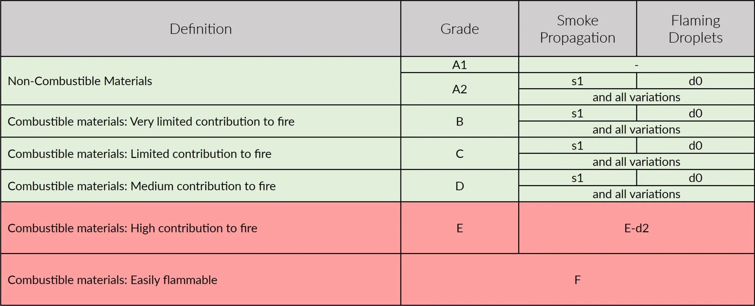 Fire Rating Classifications – Fire Ratings Explained In Clear – FJCY