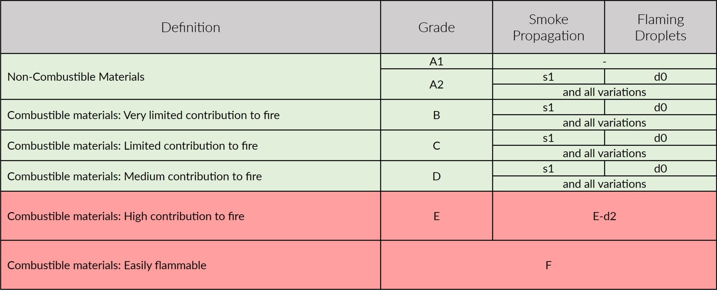Fire Ratings Explained fire-ratings-explained