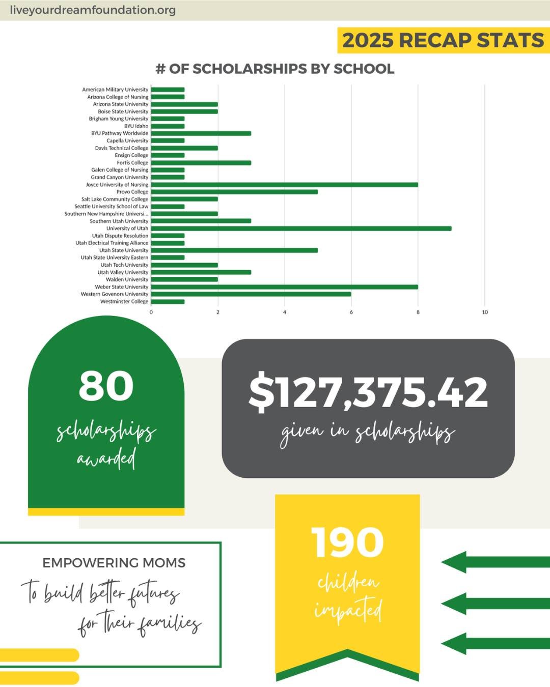 We sent out our Q4 newsletter on Thursday, sharing all the highlights from the past 3 months, including exciting moments, milestones, events, stats, and more. Check out this snapshot of our year. It has been amazing!

Want to stay in the loop? Sign u