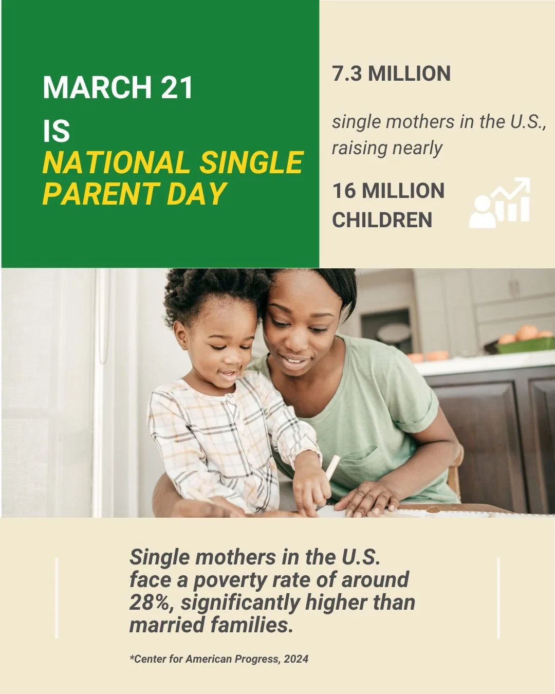 Nearly 16 million children in the U.S. are being raised by single mothers.

Behind that number are women working late nights, sacrificing sleep, and doing everything possible to give their children a better future.

You can help carry the load.
💛 
D