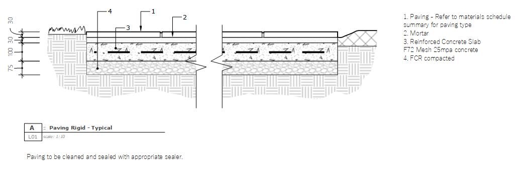 CAD - LayOut