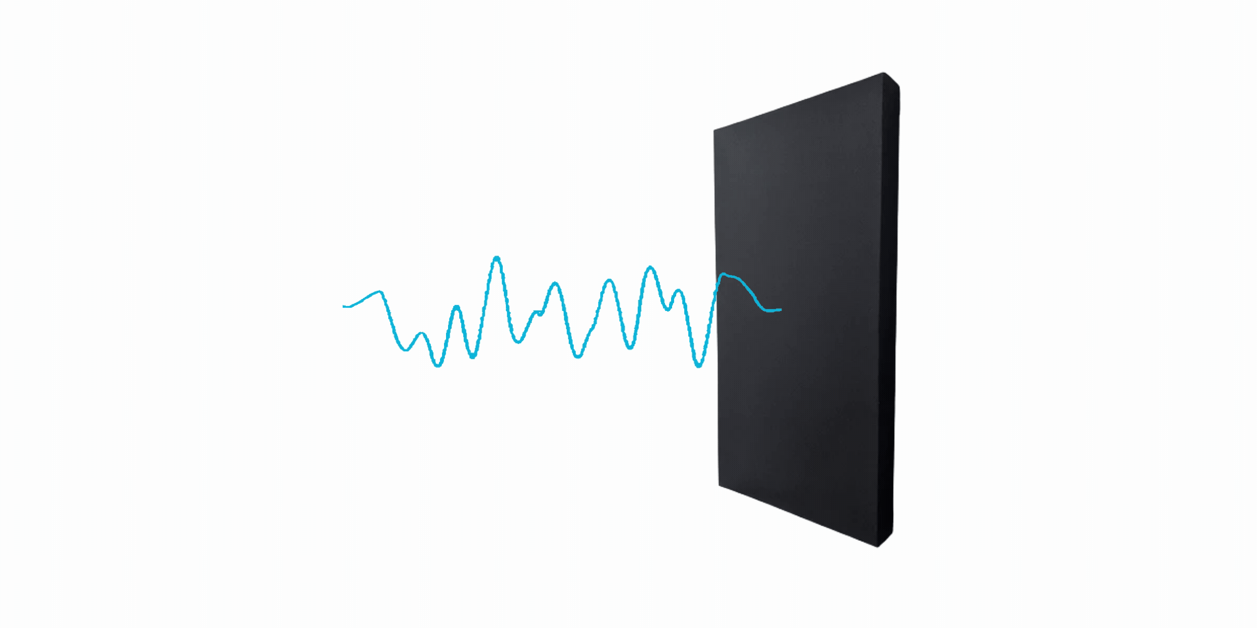 What is Acoustic Treatment and how does it work? acoustic panel graphic