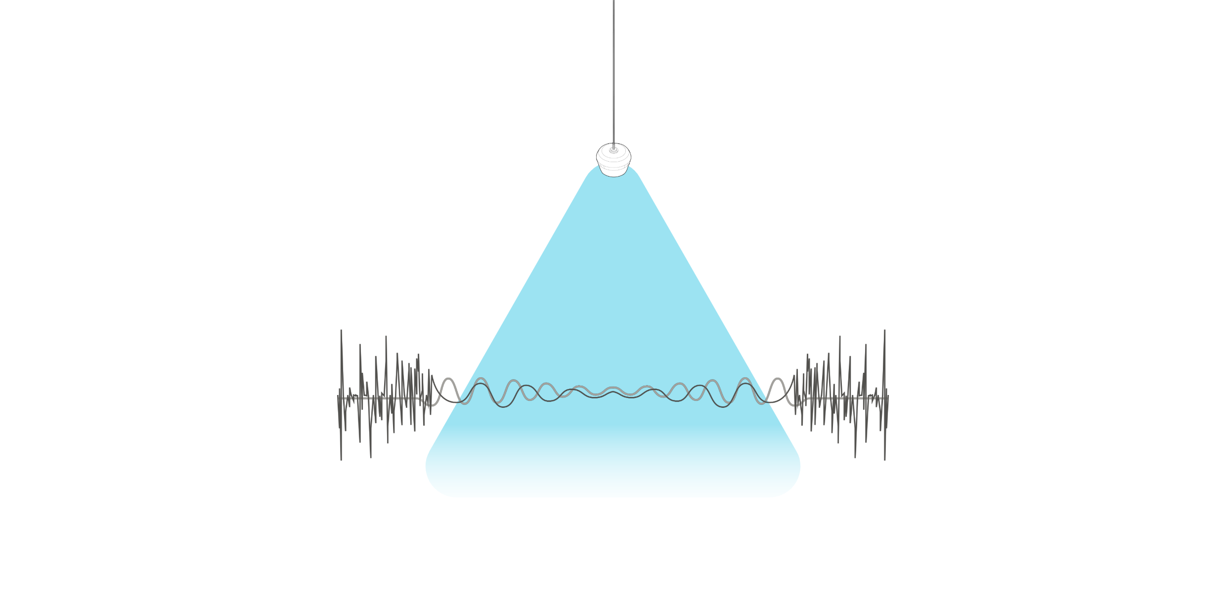 What is sound masking and how does it work? Graphic of sound masking