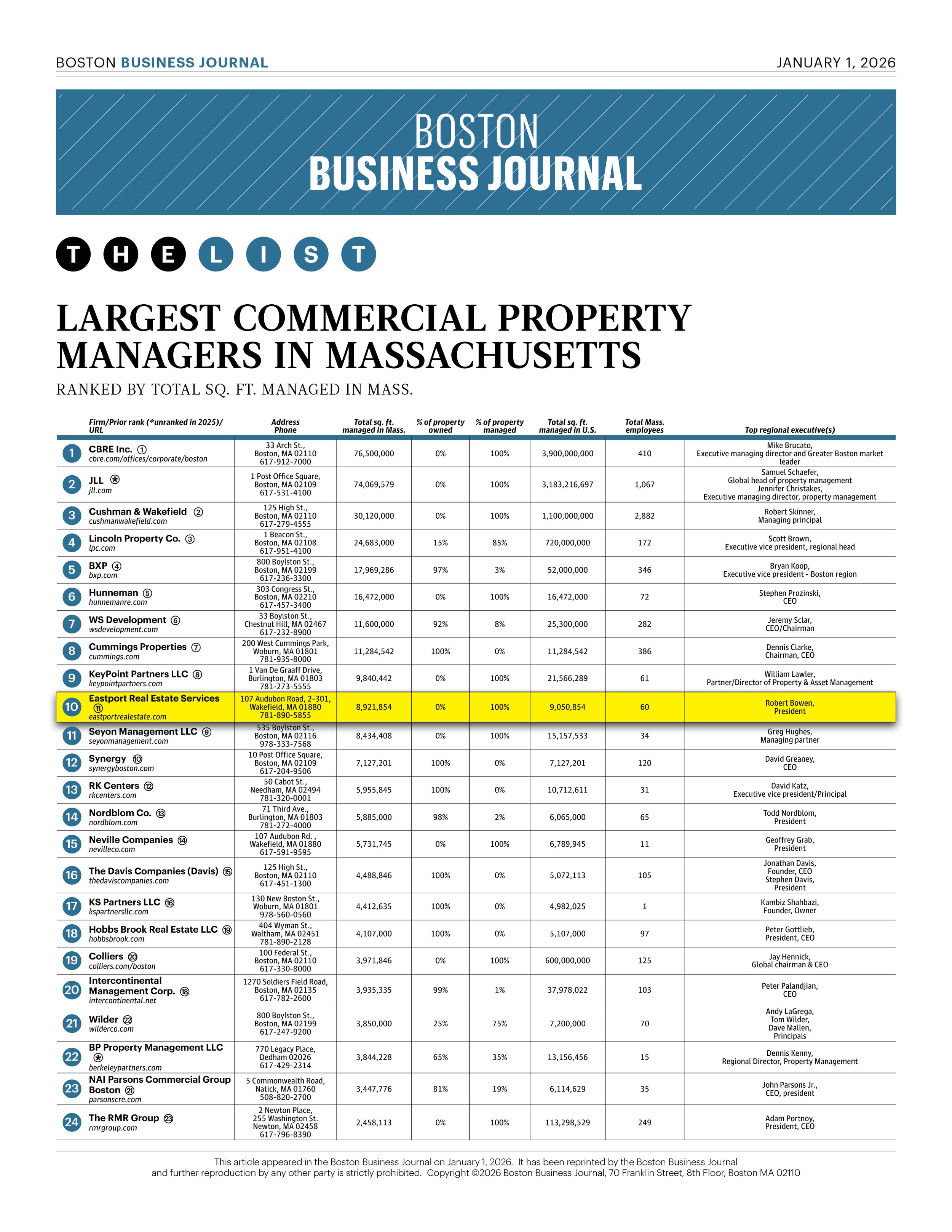 Eastport Ranked #10 in the Largester Commercial Managers in Massachusetts 2025