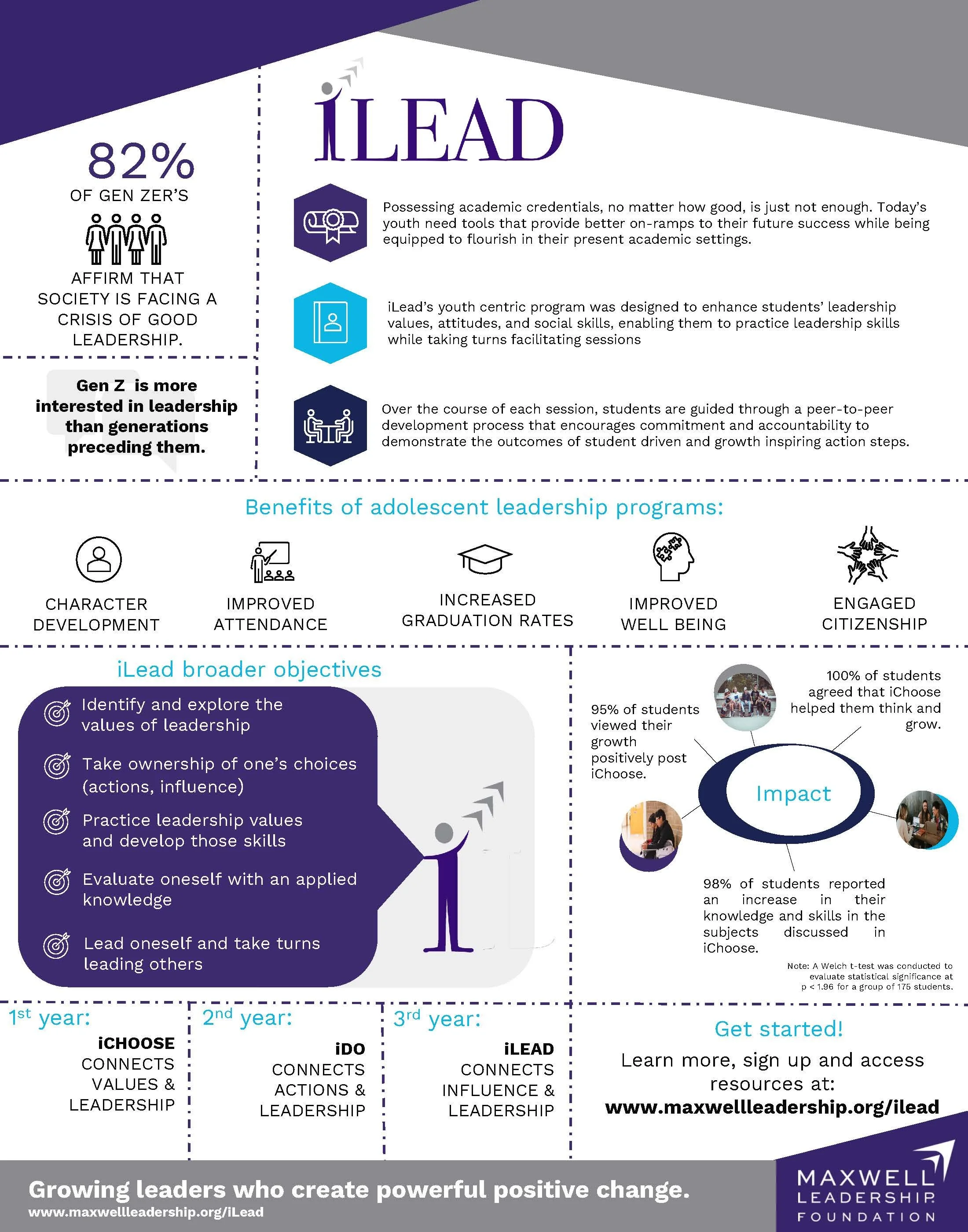 iLead Program Partners — The Foundation for Leadership Education