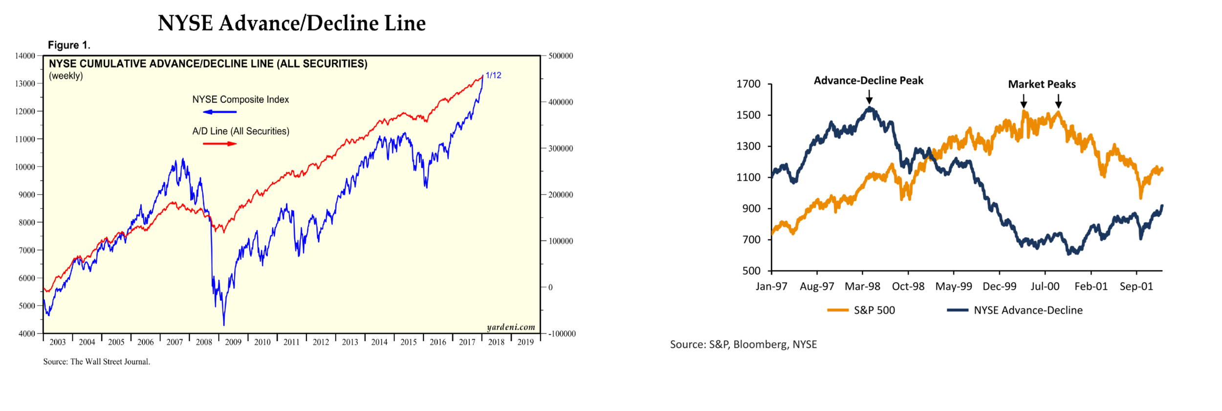 NYSE 90s and Now Combo.png
