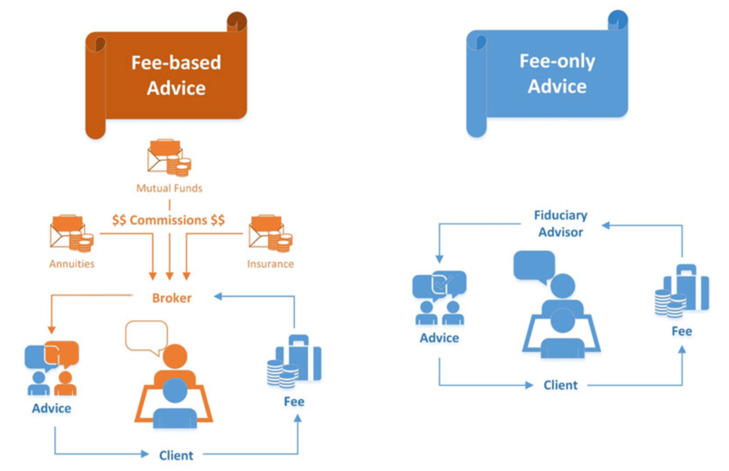 Fee-Based.png