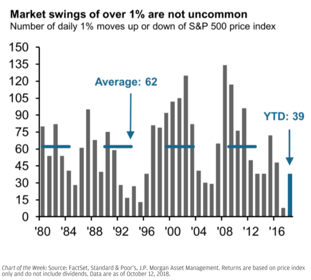 JPM mkt swings.png