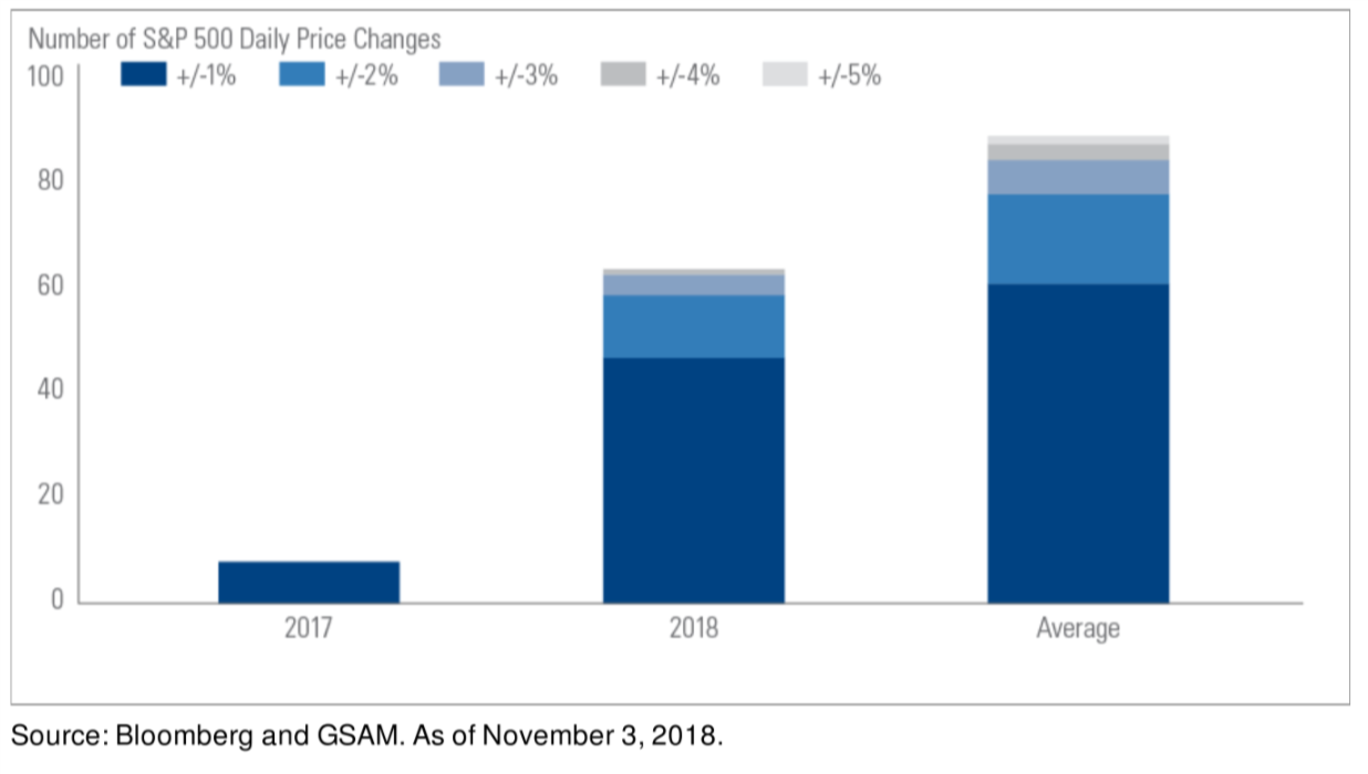 GS mkt swings.png