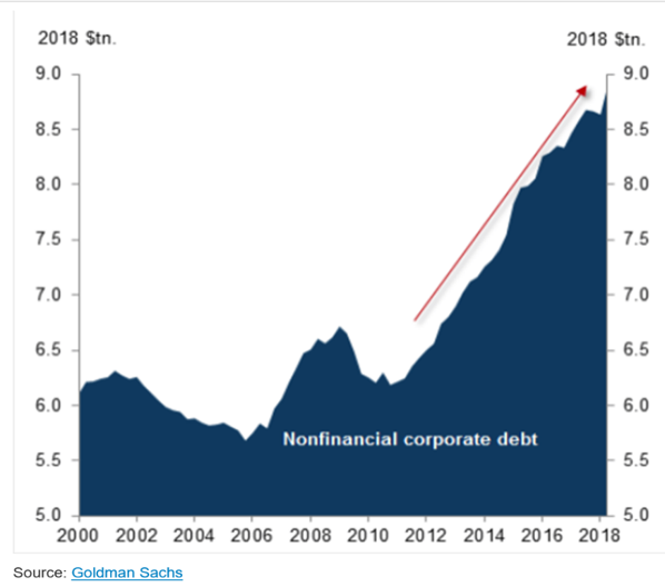 JPM Non Fin Debt.png