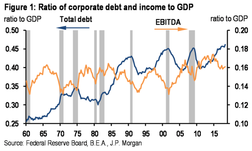 JPM D GDP.png