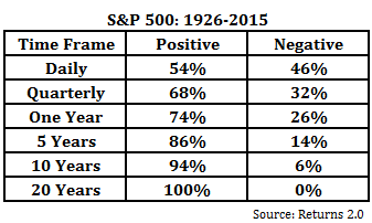 SPX-Time-Frames-1.png