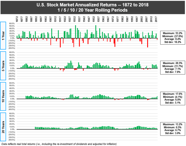 Chart courtesy of Measure of a Plan