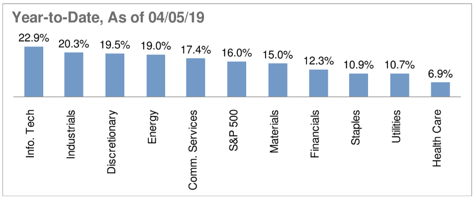 Source: GSAM. As of April 5, 2019.