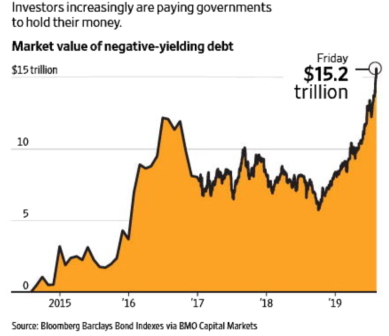 Neg Debt.png