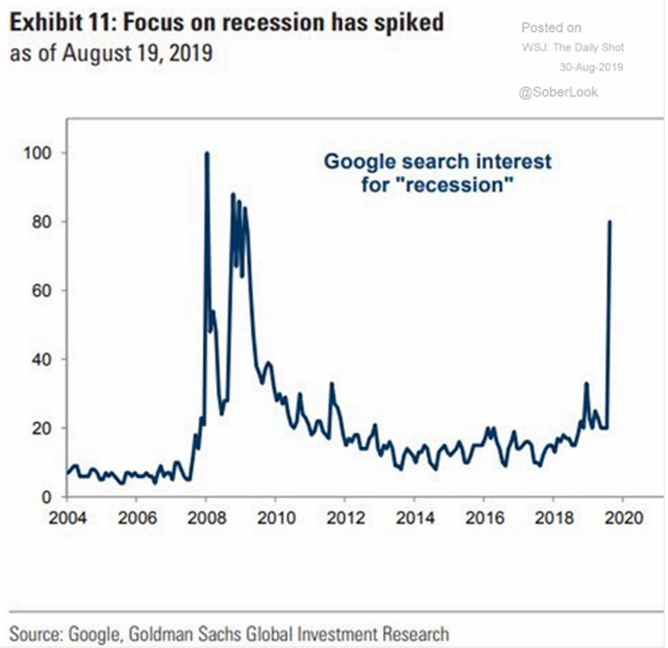 Recession Search.png