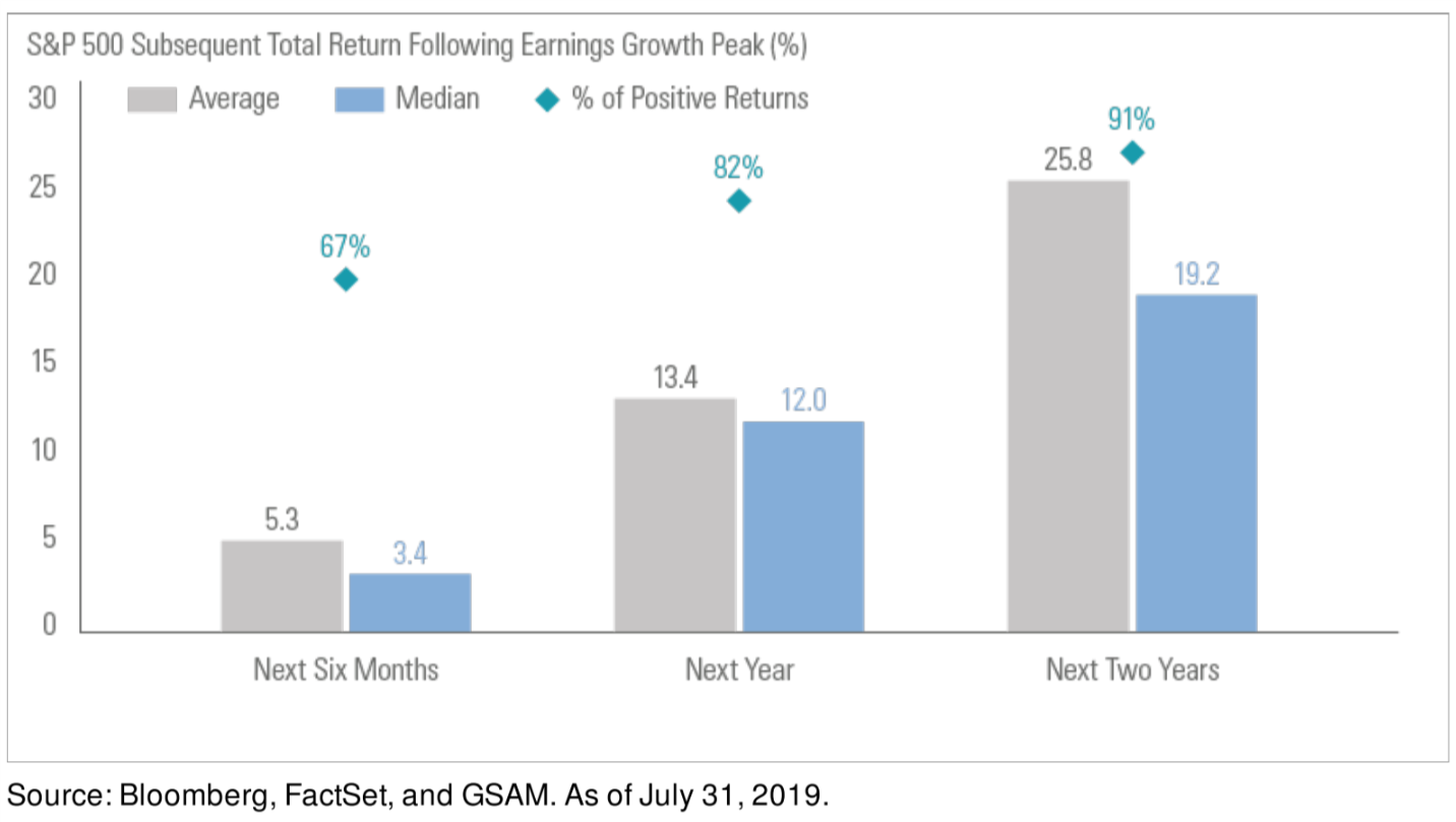 Subsequent returns.png