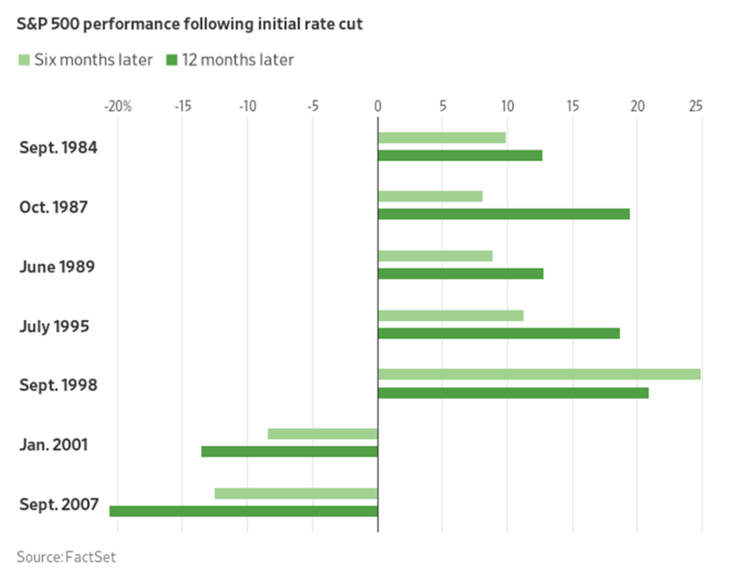 Fed Cuts.png