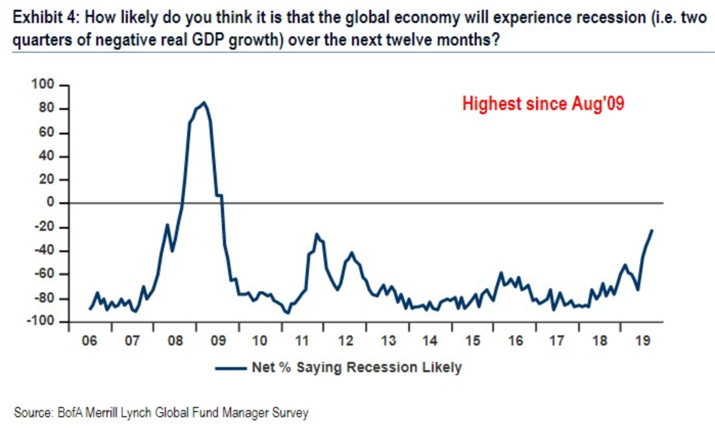 BOFA Recession.png