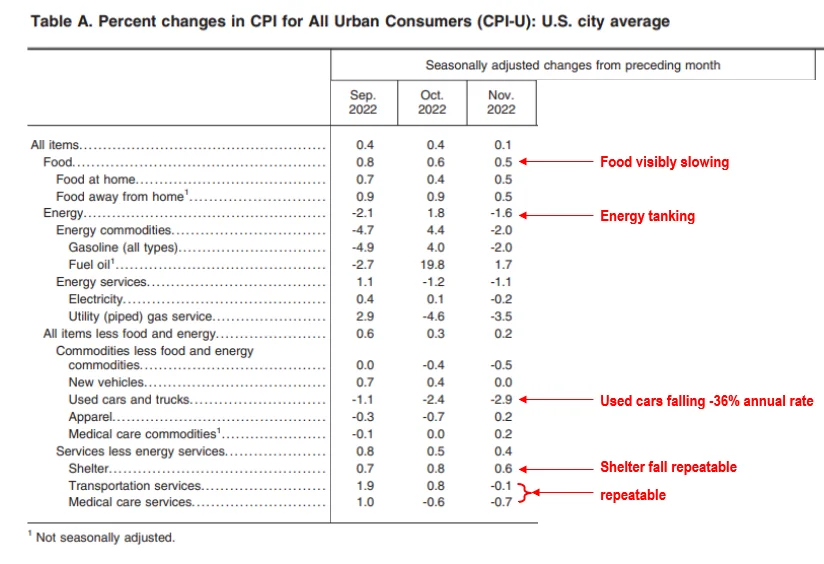 CPI Component Breakdown.png