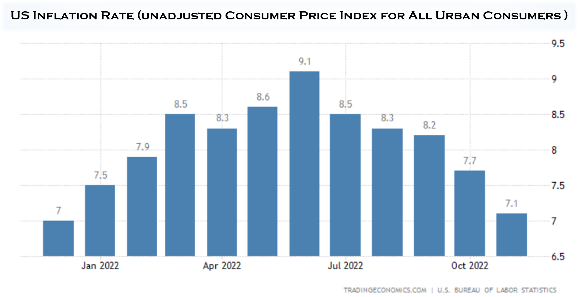 US Inflation Peak.png