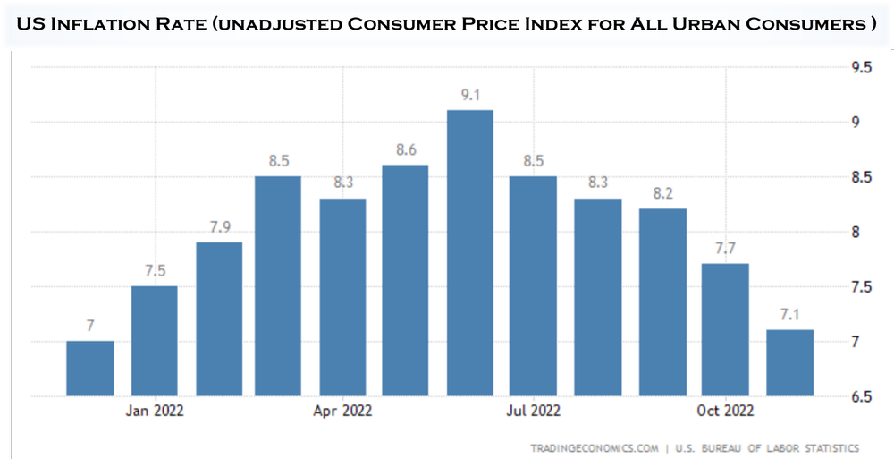 US Inflation Peak.png