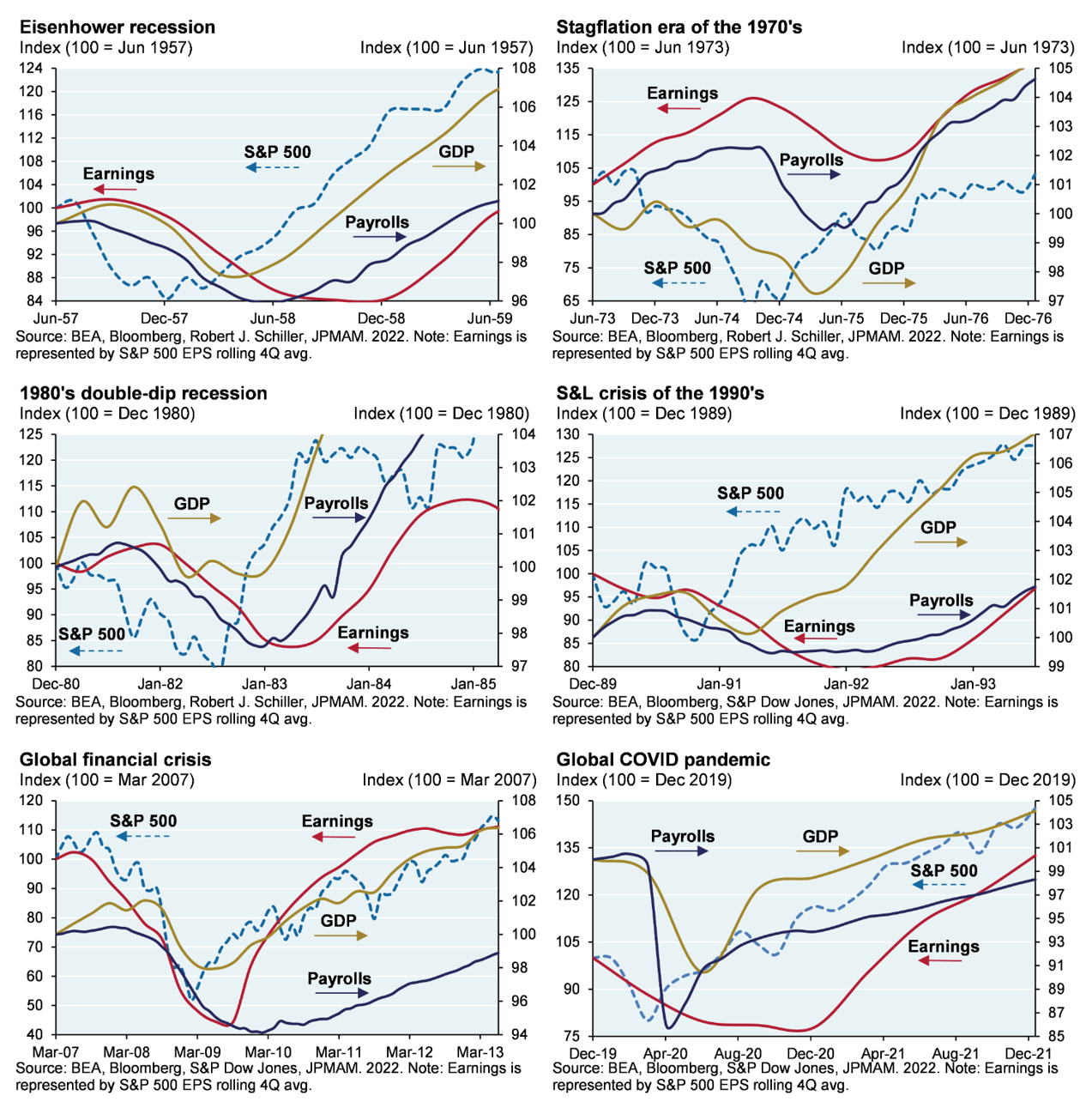 JPM Market Bottom Trends.png