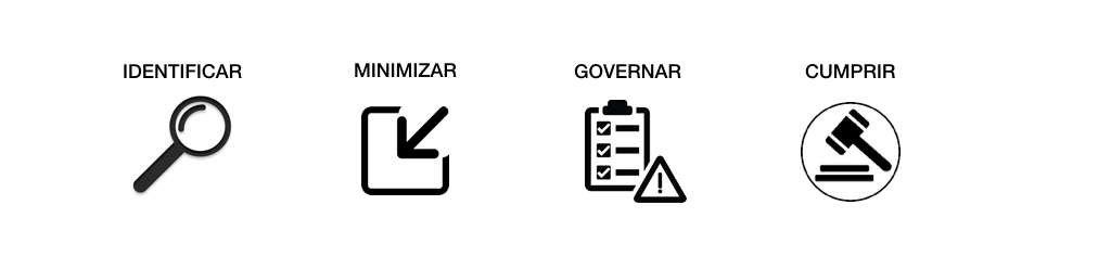 GDPR FUNCOES.png