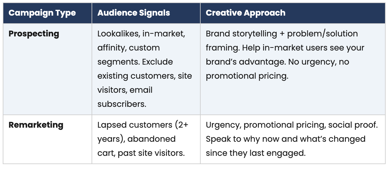 Table comparing prospecting and remarketing campaigns