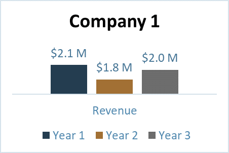 Company 1 Graph.png