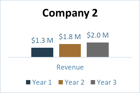 Company 2 Graph.png