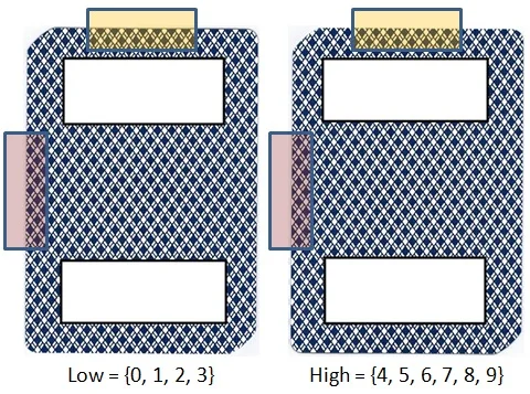 Illustration of edge sorting
