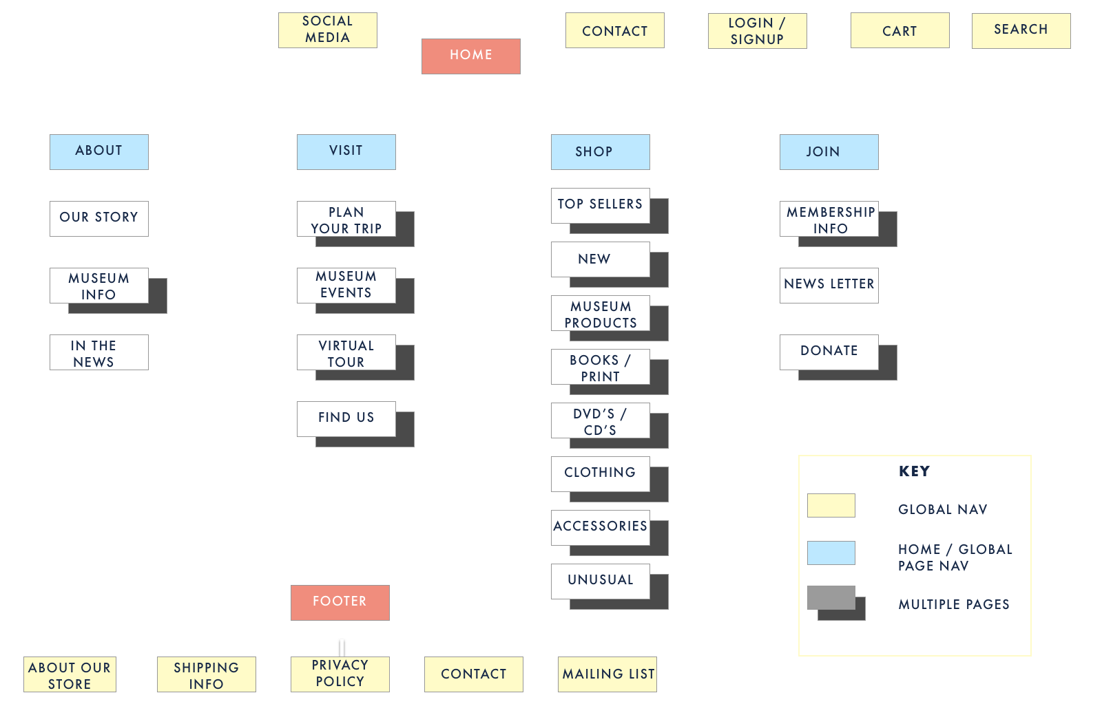 MJT Site Map.png