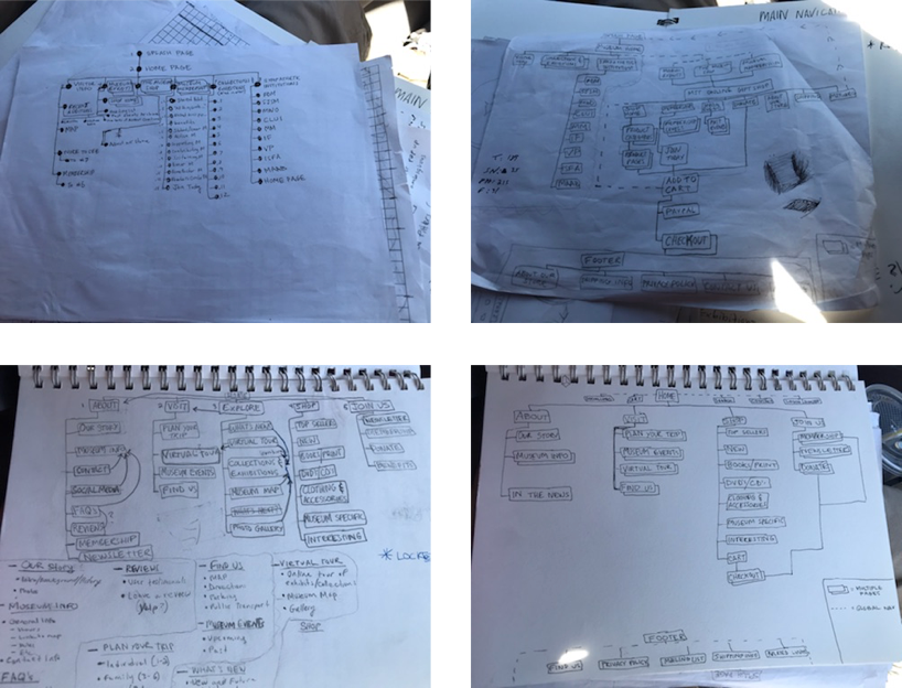 mjt site map progression.png