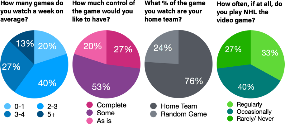 nhl surveys.png