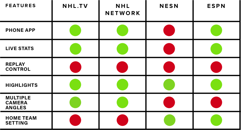 nhl c&C.png