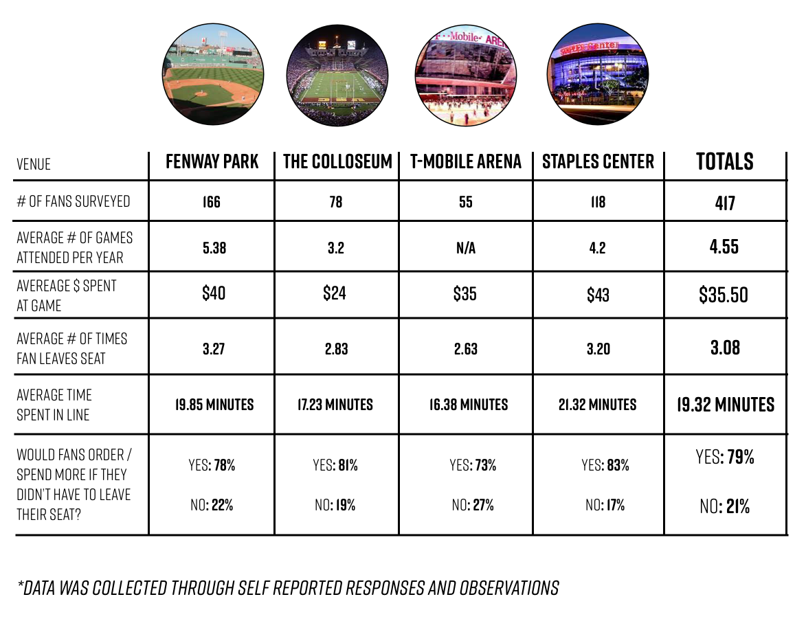 seatsrvice fan research.png