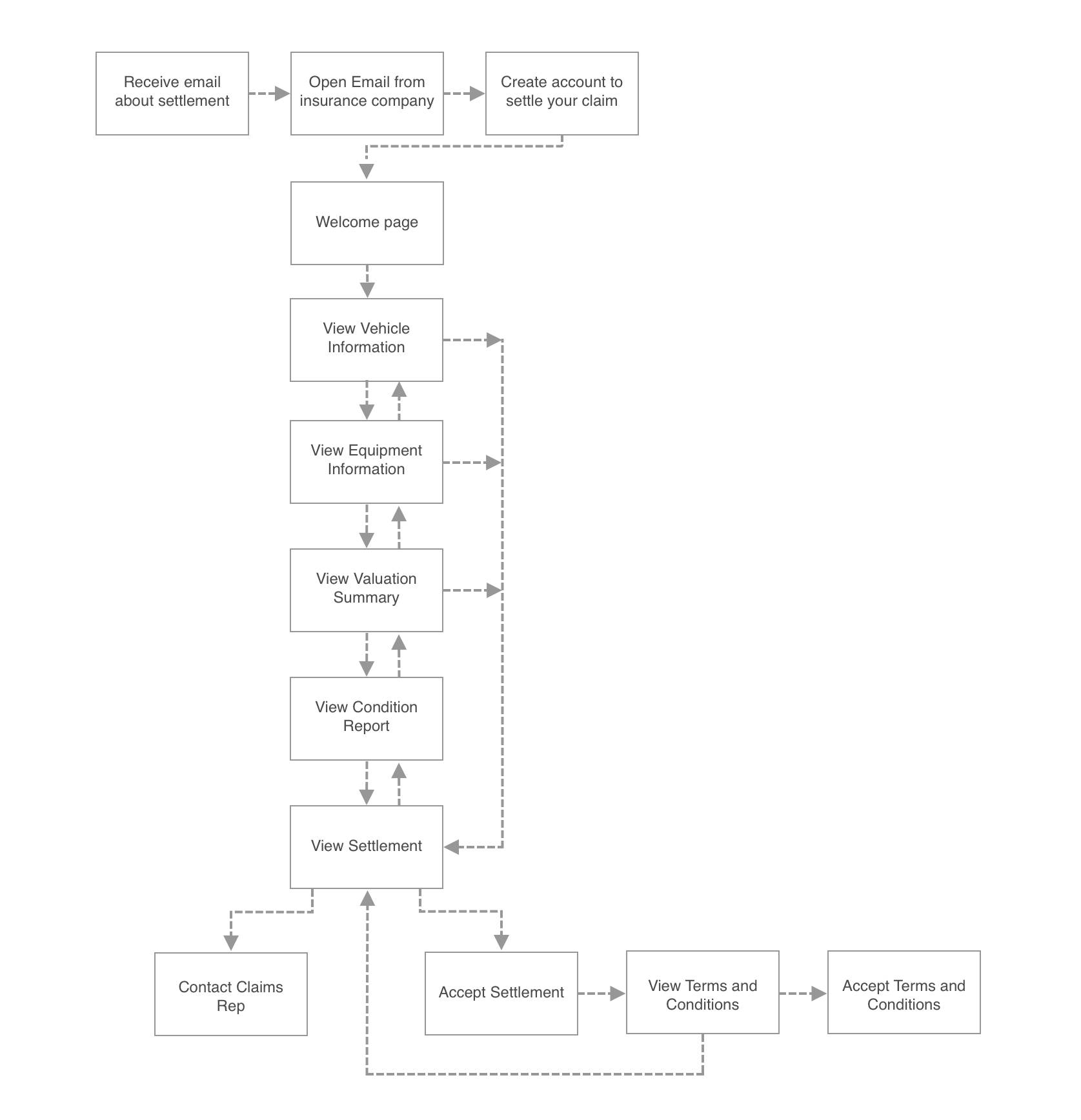 USER FLOW.png