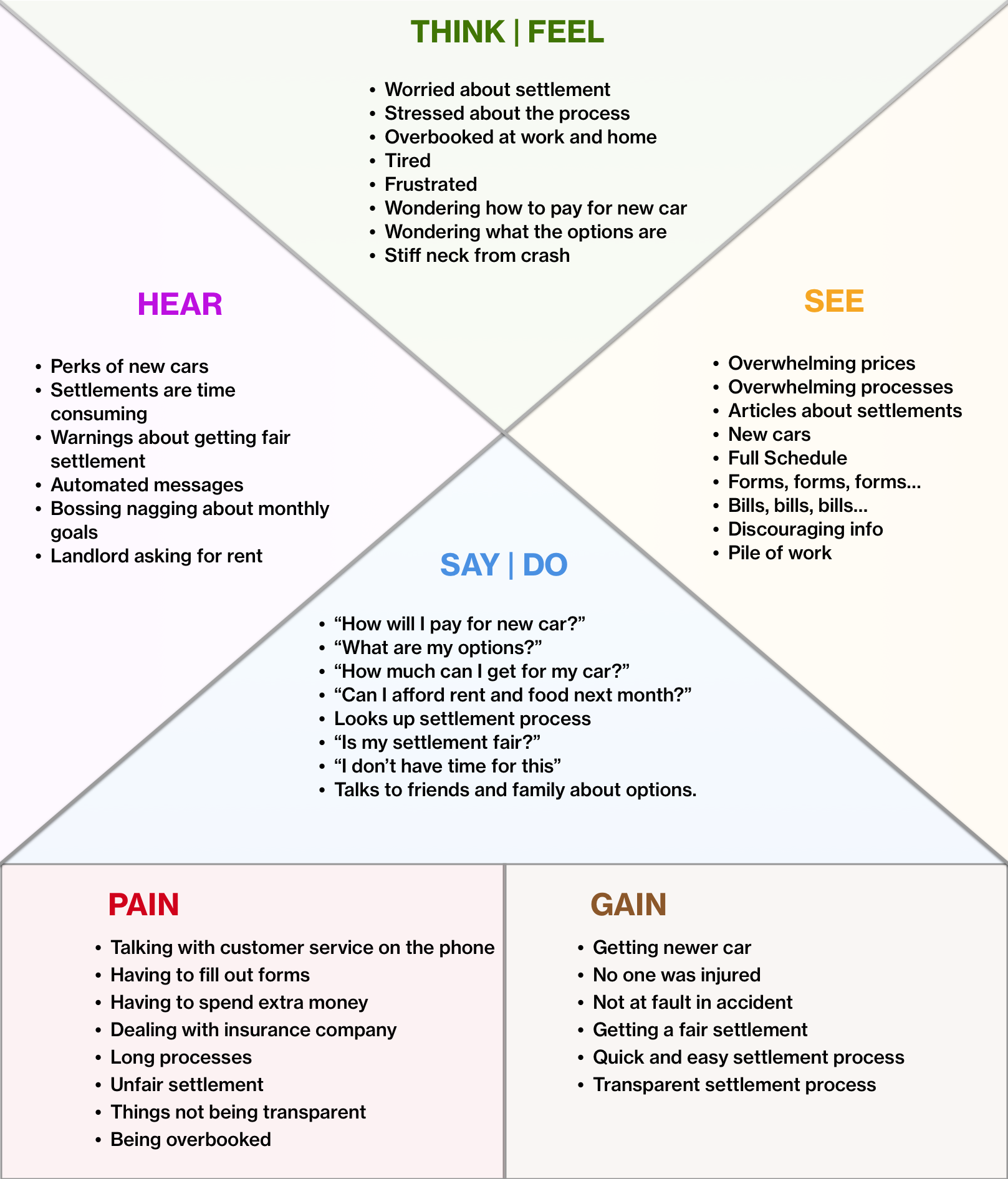 Empathy chart - Vicky Owens.png