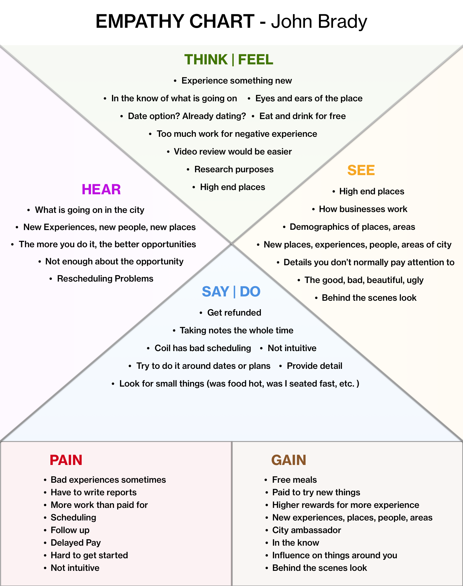 Empathy chart - Secret Shopper.png