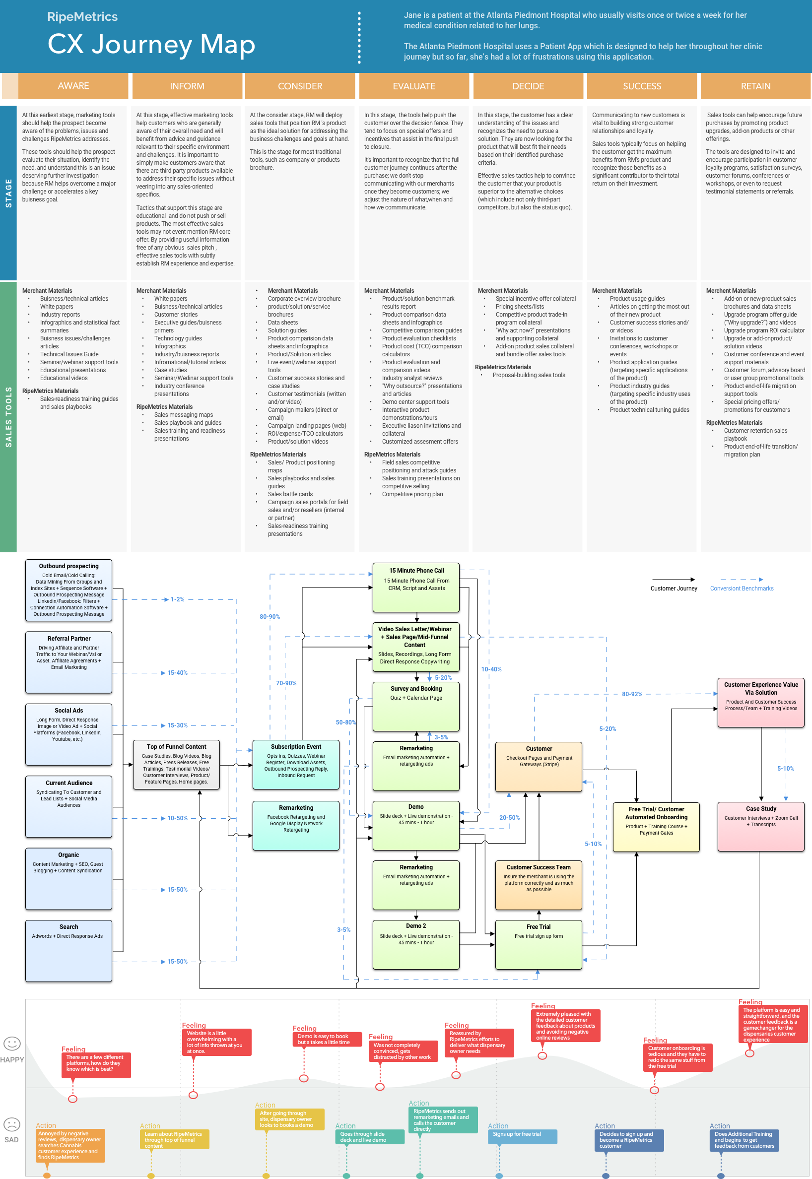 Cusotmer Journey Map.png