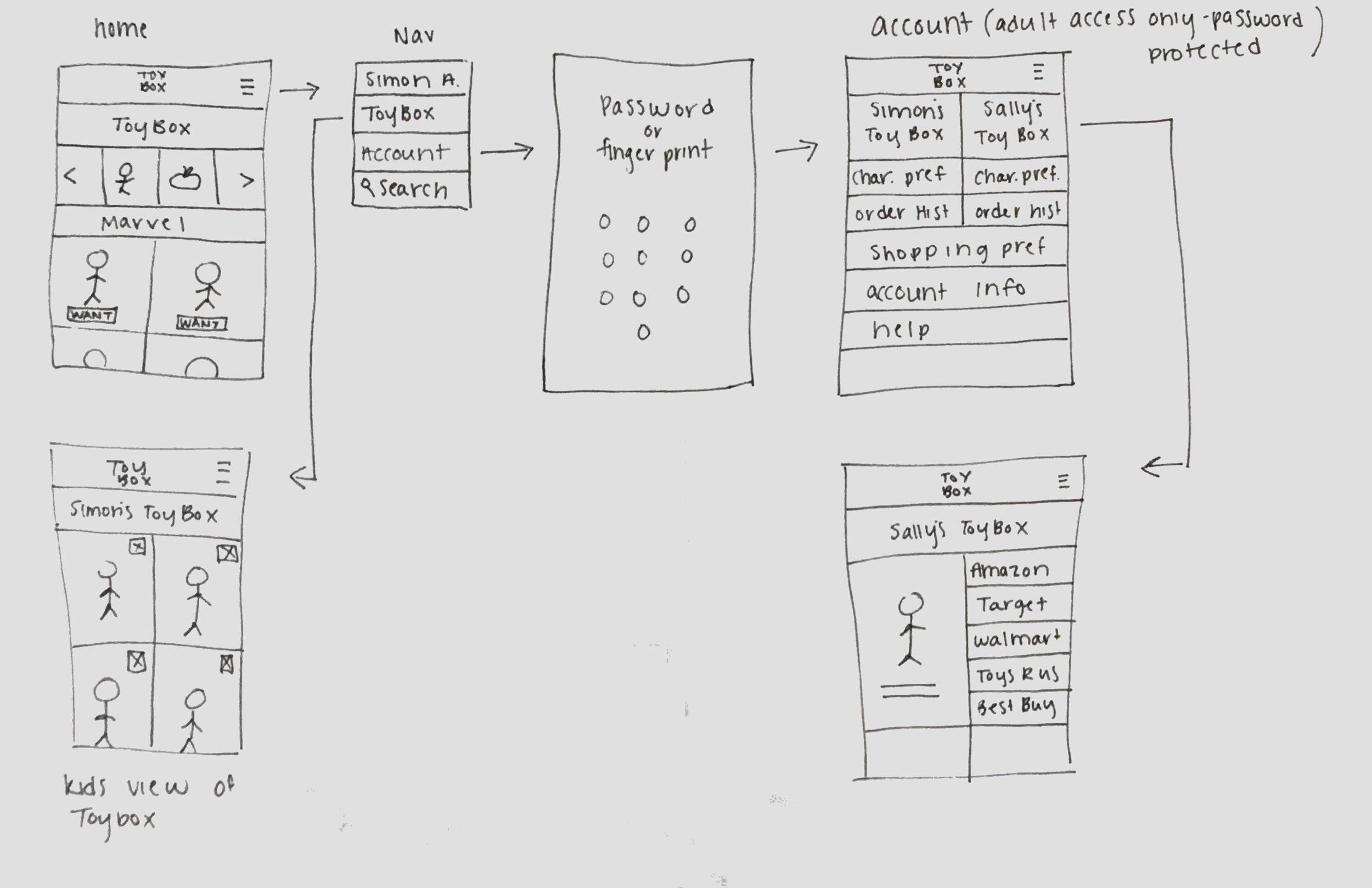 ToyBoxWireFrames 2.png
