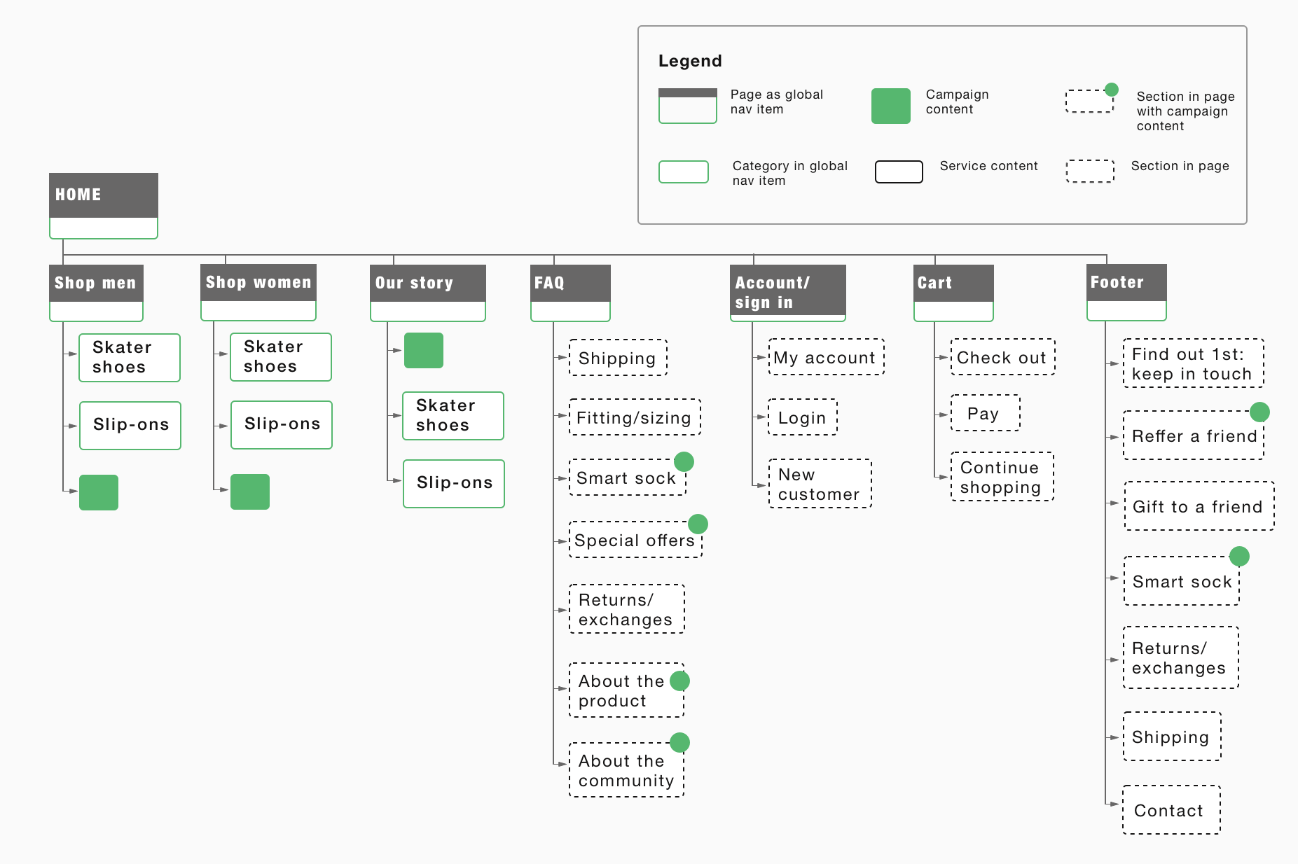 Site map.png