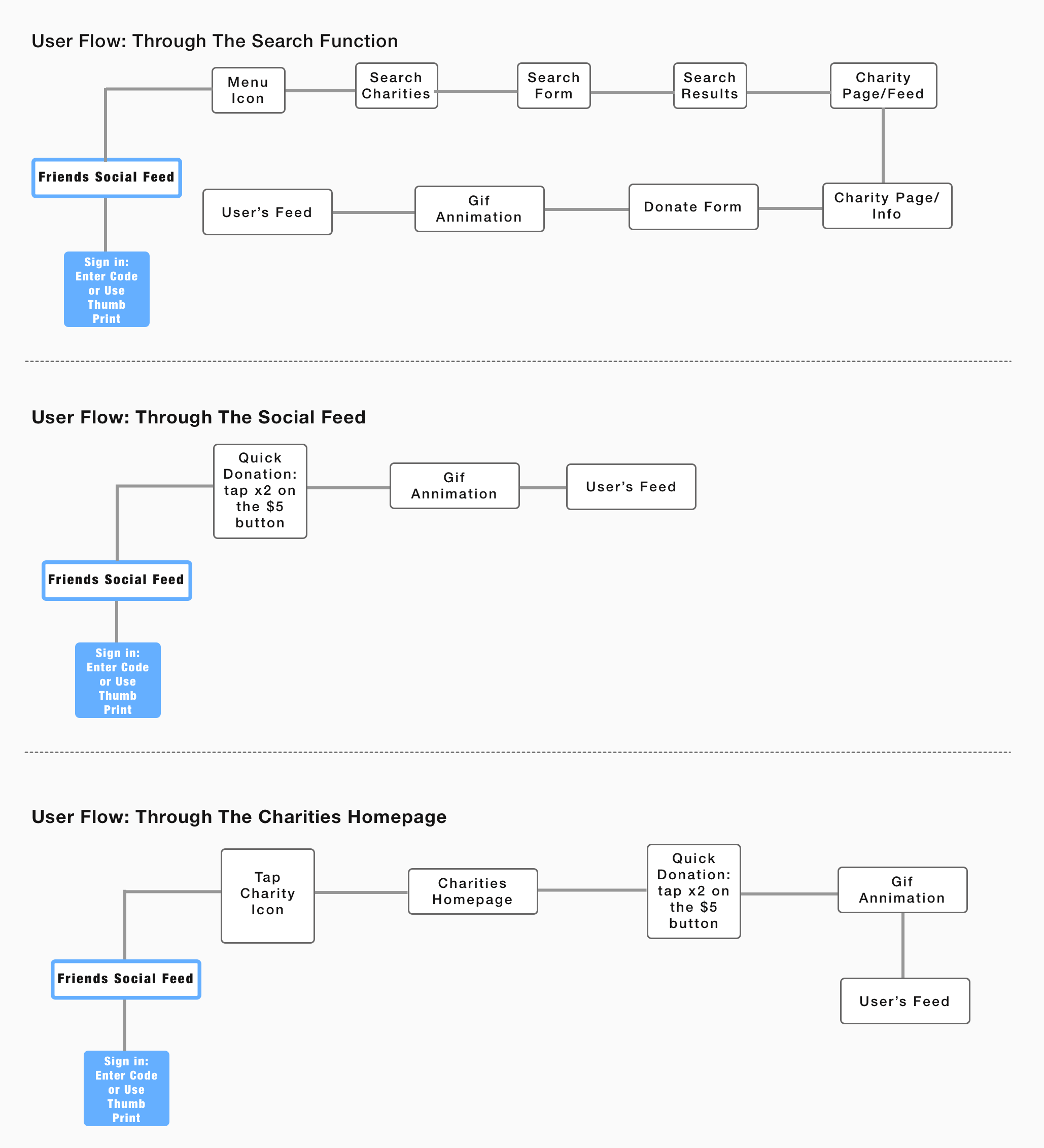 User Flows.png