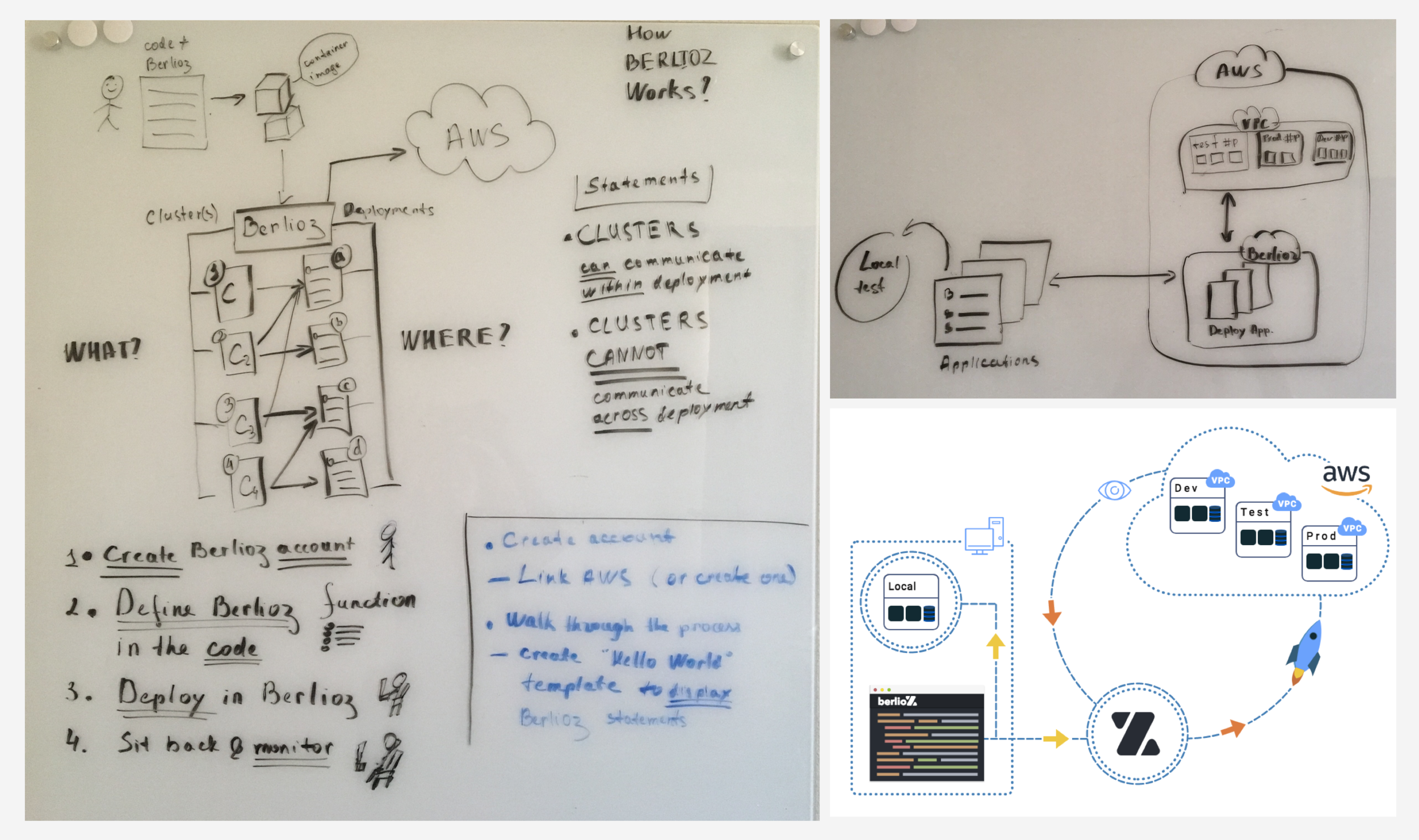Analyzing the user journey