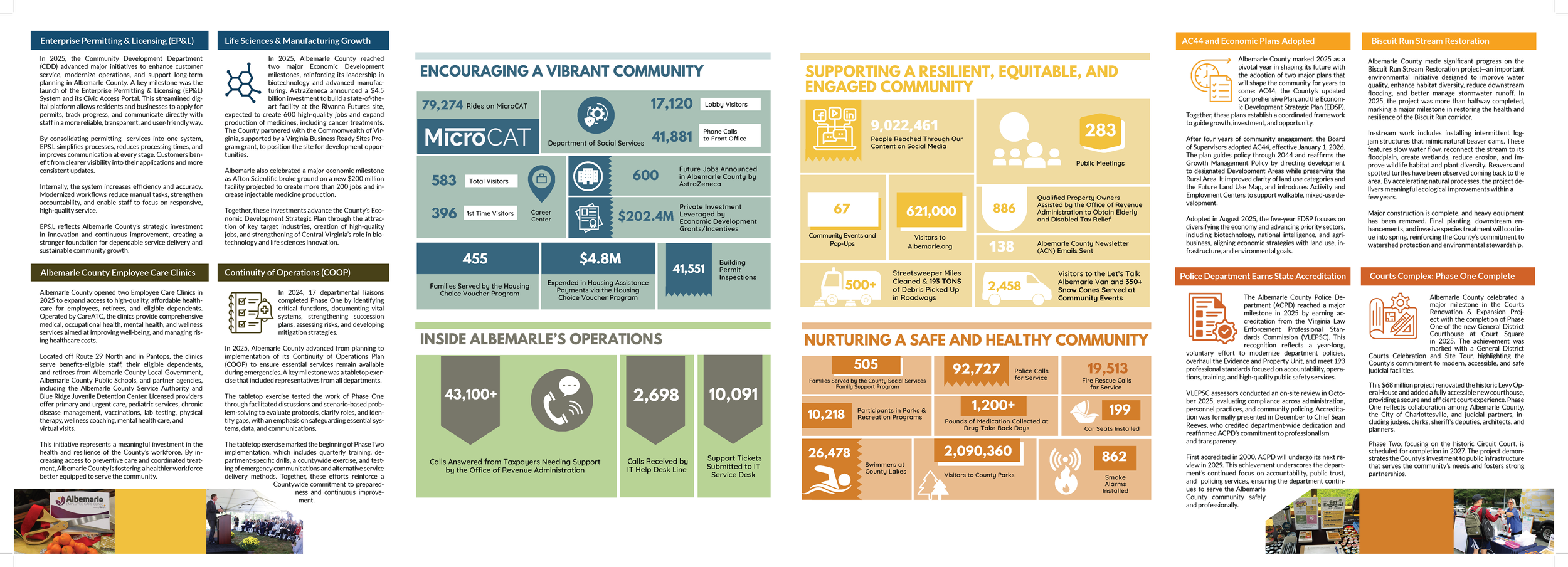  2025 Annual Report - Double-Gate Fold Print Spread - Inside 