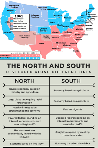 b2ap3_thumbnail_NorthvsSouth.png